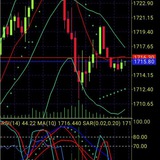 Channel Image