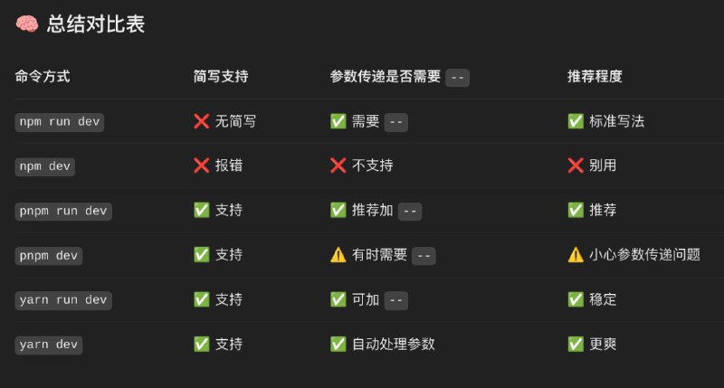 哦哦哦~对的对的对的