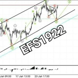 Channel Image