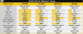 英伟达50系列显卡参数，价格信息公布