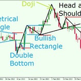Channel Image