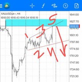 Channel Image
