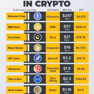 Crypto Advisor Malaysia(celique crypto) Telegram Group Link