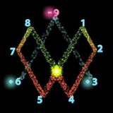Channel Image