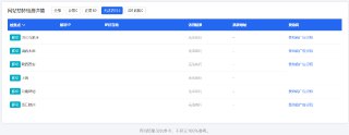 #云计算 阿里云关键业务域名 Aliyuncs 解析出现异常导致 OSS、CDN、ACR 和云解析 DNS 等都出现异常，此次异常是在凌晨 2 点出现并在今早 8 点陆续恢复。蓝点网测试显示目前还有部分省份的 DNS 缓存未刷新导致无法解析，受影响的企业也只能继续等待 DNS 缓存刷新下去才行。查看全文：https://ourl.co/109258→欢迎关注：蓝点网订阅频道→欢迎关注：蓝点网X/Twitter→联系编辑：山外的鸭子哥→618 CN2GIA服务器仅99元不限新老