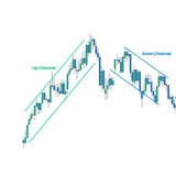 Channel Image
