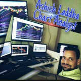 Channel Image