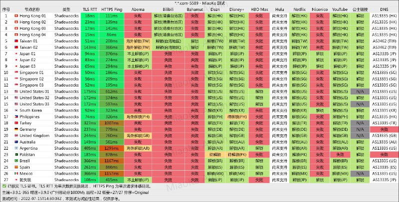 #白月光 #SS #深港专线测速带宽#江苏移动500M#江门电信1000M官网: 