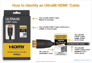 #行业资讯 HDMI 论坛推出正式推出 HDMI 2.2 版，引入新协议彻底解决长期以来存在的音画不同步问题。HDMI 2.2 支持 96Gbps 带宽，提供 480Hz 4K、240Hz 8K 或 120Hz 10K，满足专业用户和一些专业领域的使用需求。查看全文：https://ourl.co/107392→欢迎关注：蓝点网订阅频道→欢迎关注：蓝点网X/Twitter👉产品推荐：CN2 VPS 42美元