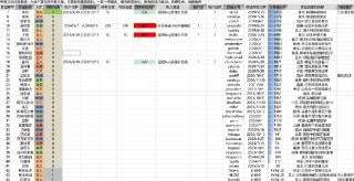 🖼 甲骨文云表格.xlsx