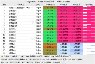 特价机场✈️几乎全节点解锁流媒体，节点多为亚洲地区，部分延迟低至50以下，节点修复快，并免费送小火箭下载账号长期5折优惠码：50off永久跳转域名（建议保存）https://tejiajichang.com