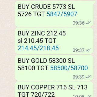 SURESHOT CALLS BY MAGIC OF INTRADAY Telegram Group Link